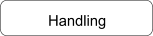 Handling